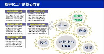 图说数字化工厂技术及实践 从五大案例看数字文化创意内容的应用服务